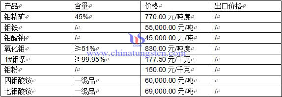 �f��Ʒ�r(ji��)��