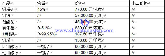 �f��Ʒ�r(ji��)��