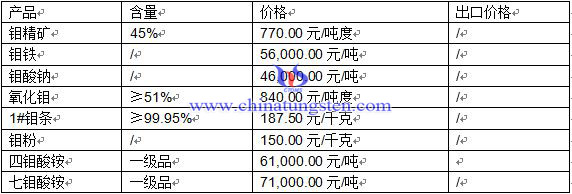 �f��Ʒ�r(ji��)��