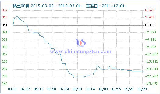 ϡ��ָ��(sh��)
