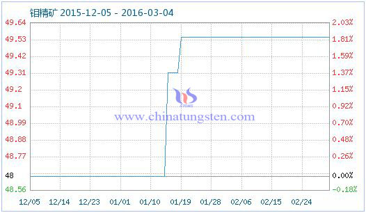 �f���V��Ʒָ��(sh��)