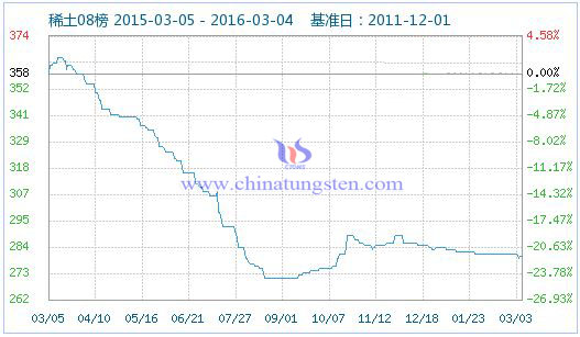 ϡ��ָ��(sh��)