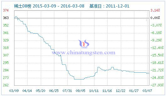 ϡ��ָ��(sh��)