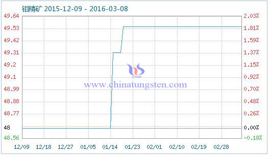 �f���V��Ʒָ��(sh��)