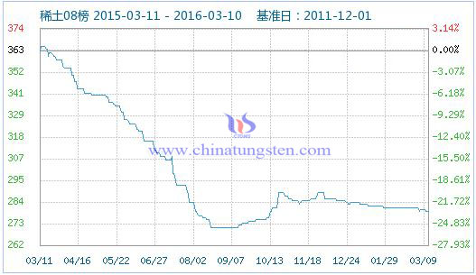 ϡ��ָ��(sh��)