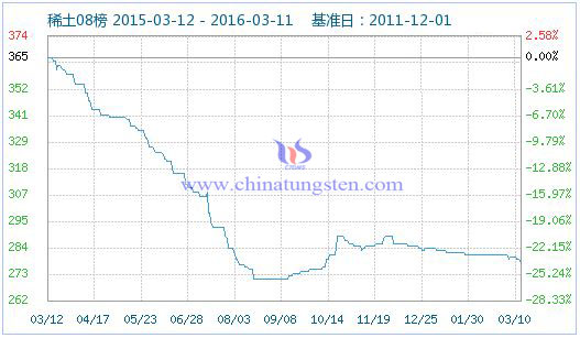 ϡ��ָ��(sh��)