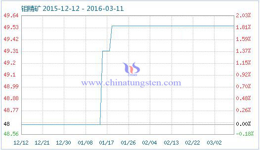 �f���V��Ʒָ��(sh��)