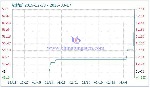 3��17���f���V��Ʒָ��(sh��)