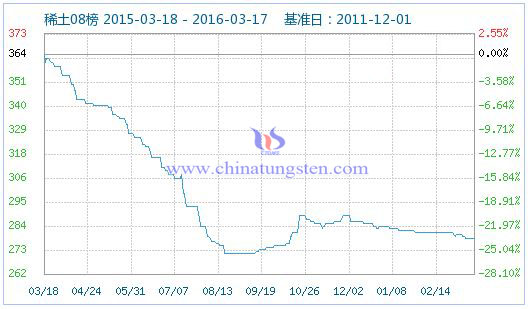 ϡ��ָ��(sh��)