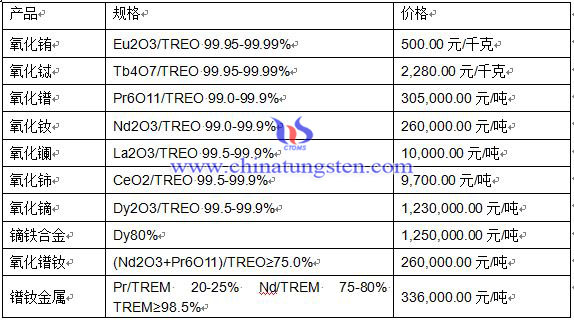 2016��3��21��ϡ���Ј�(ch��ng)���r(ji��)��