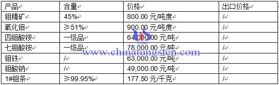 2016��3��21���f�Ј�(ch��ng)���r(ji��)��