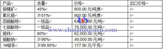 2016��3��22���f�Ј����r��