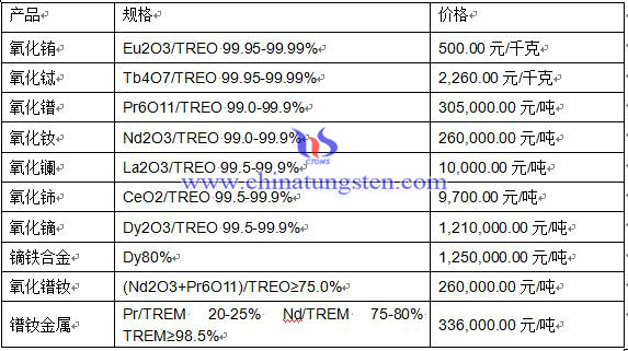 2016��4��11��ϡ���Ј�(ch��ng)���r(ji��)��