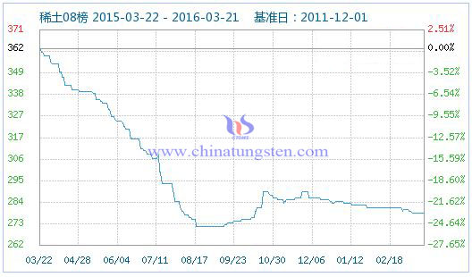 3��21��ϡ��ָ��(sh��)