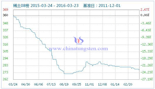 3��24��ϡ��ָ��(sh��)