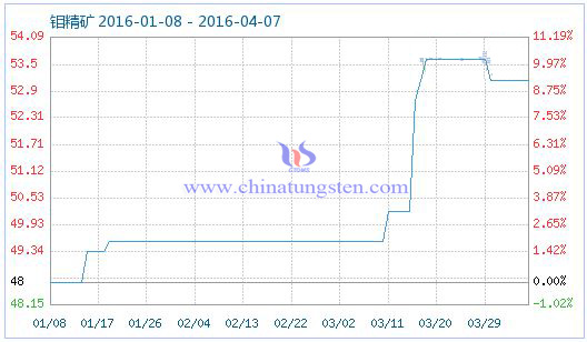 4��7���f���V��Ʒָ��(sh��)