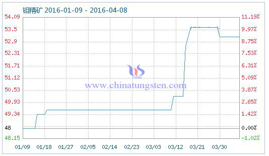 4��8���f���V��Ʒָ��