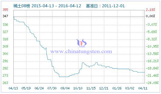 4��11��ϡ��ָ��(sh��)