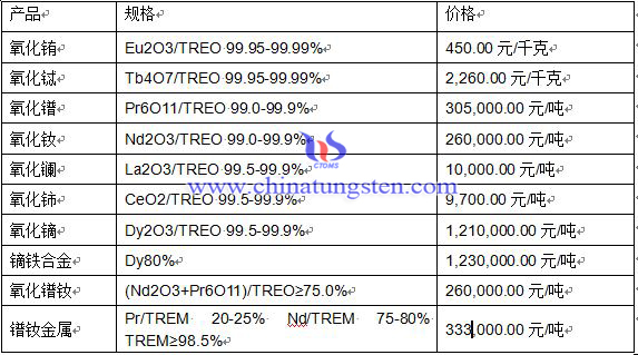 2016��4��14��ϡ���Ј����r(ji��)��