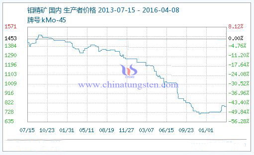 �f���V�����߄�