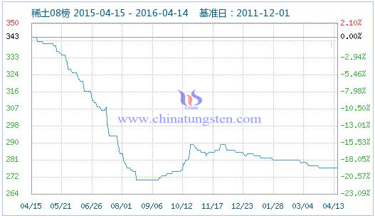 4��13��ϡ��ָ��(sh��)