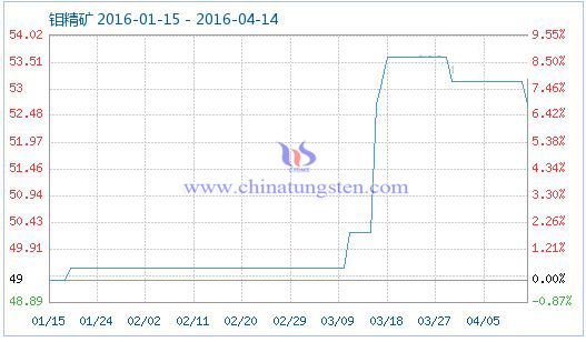 4��13���f���V��Ʒָ��(sh��)