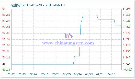 4��18���f���V��Ʒָ��(sh��)