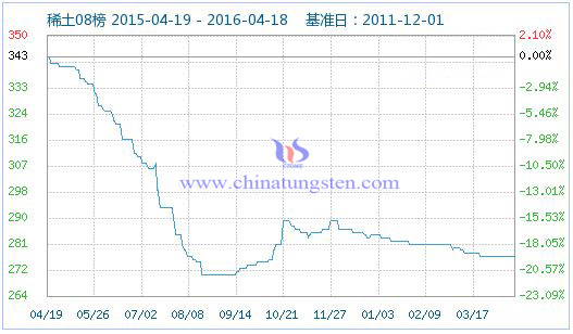 4��18��ϡ��ָ��(sh��)