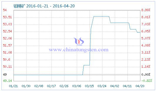 4��20���f���V��Ʒָ��(sh��)