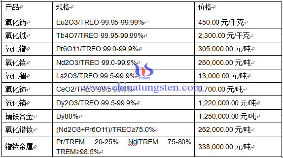 2016��4��22��ϡ���Ј����r��