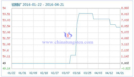 4��21���f���V��Ʒָ��(sh��)