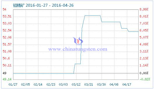 4��26���f���V��Ʒָ��(sh��)