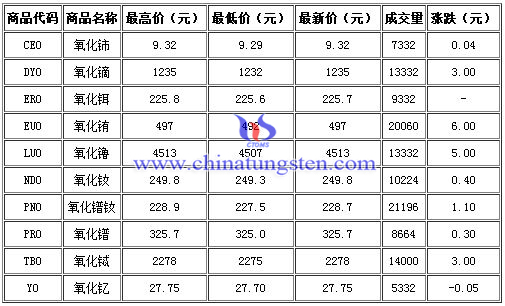 4��27�հ��^ϡ���a(ch��n)Ʒ�������������ձP�r(ji��)��