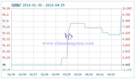 4��28���f���V��Ʒָ��(sh��)