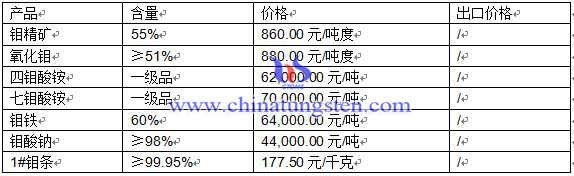 2016��5��3���f��Ʒ�r(ji��)��