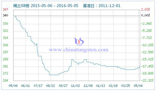 5��5��ϡ��ָ��(sh��)