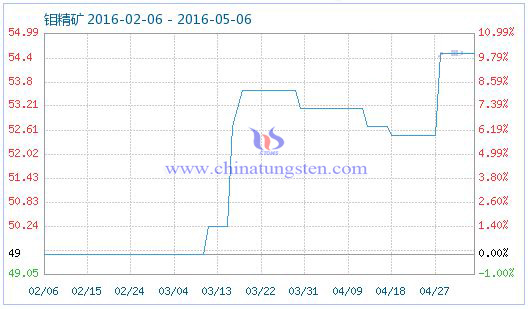 5��6���f���V��Ʒָ��(sh��)