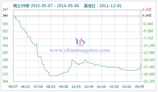 5��6��ϡ��ָ��(sh��)