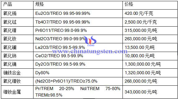 2016��5��20��ϡ���Ј�(ch��ng)�r(ji��)��