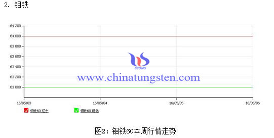 �f�F�����߄�