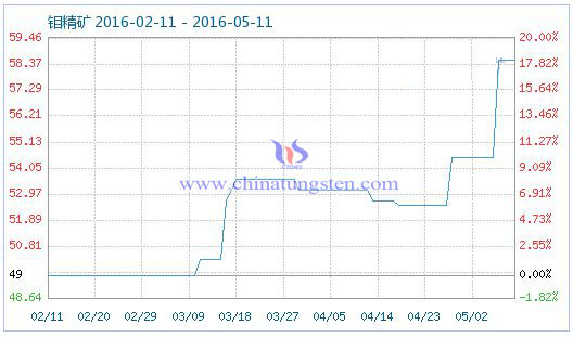 5��10���f���V��Ʒָ��(sh��)