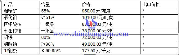 2016��5��24���f��Ʒ�r(ji��)��