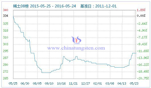 5��24��ϡ��ָ��(sh��)