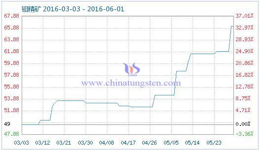 5��31���f���V��Ʒָ��(sh��)