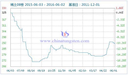 6��1��ϡ��ָ��(sh��)