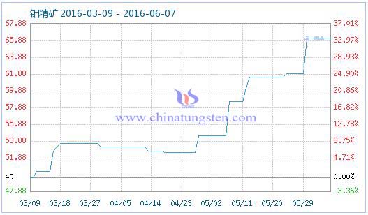 6��6���f���V��Ʒָ��(sh��)