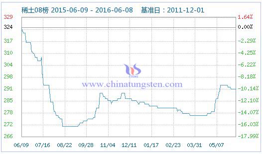 6��8��ϡ��ָ��(sh��)