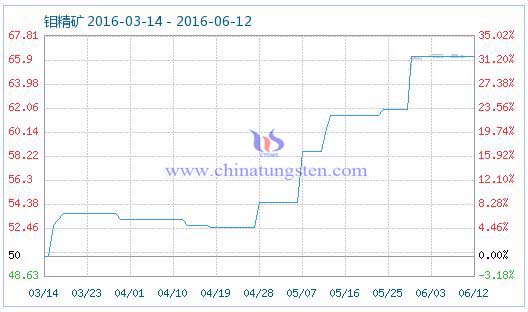 6��13���f���V��Ʒָ��(sh��)