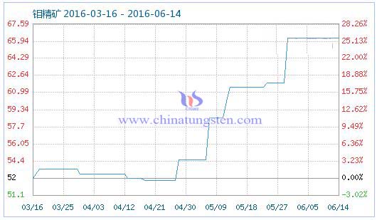 6��14���f���V��Ʒָ��(sh��)