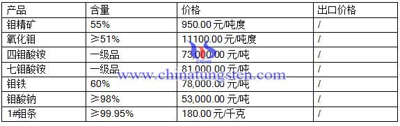 2016��6��24���f�Ј����r��